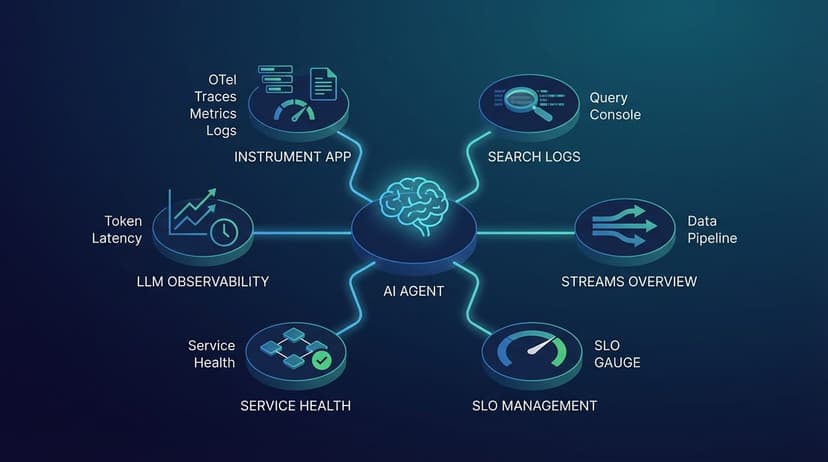 Agent Skills for Elastic Observability