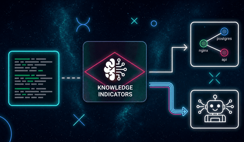 From raw logs to system knowledge: the AI context layer observability is missing