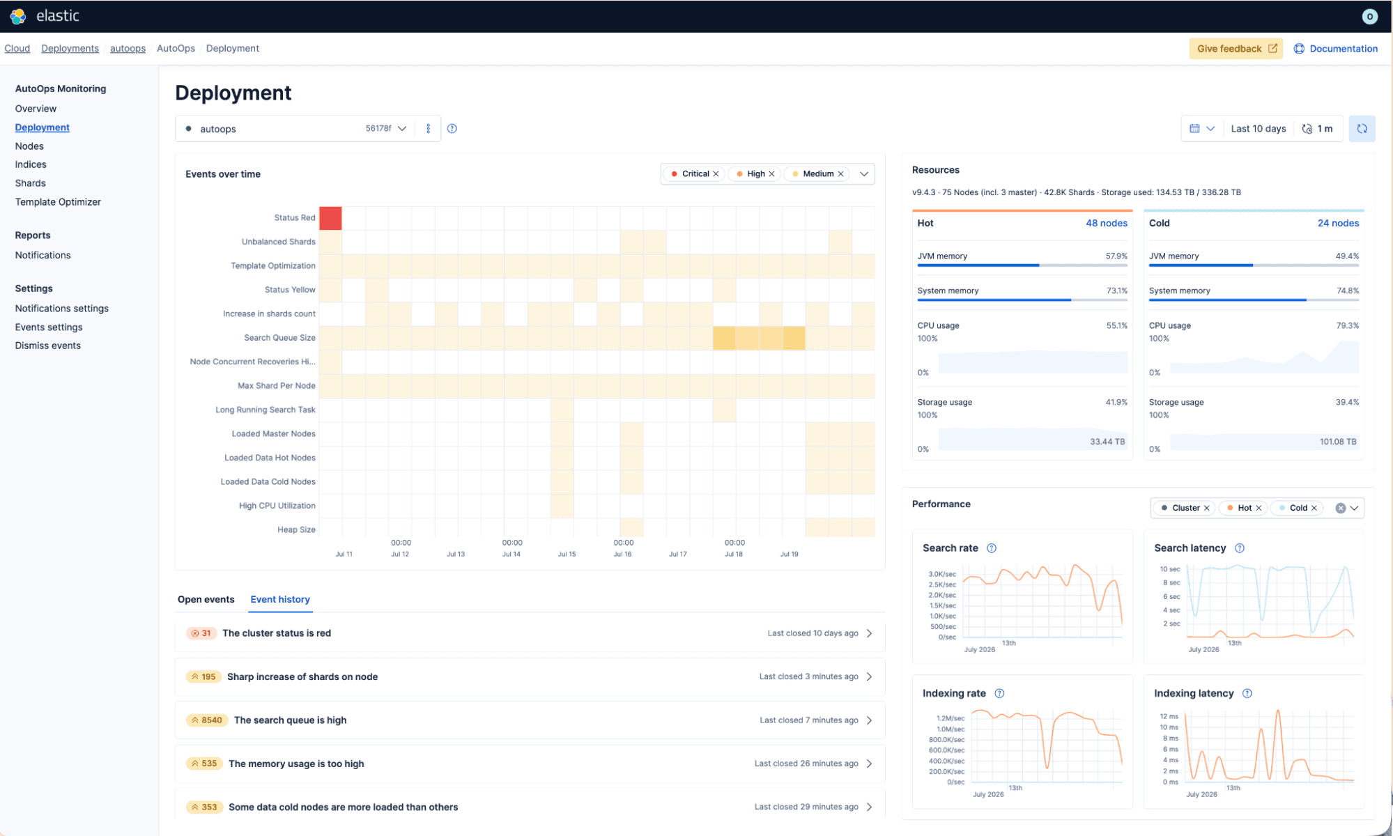 Faster Elasticsearch issue triage with redesigned AutoOps