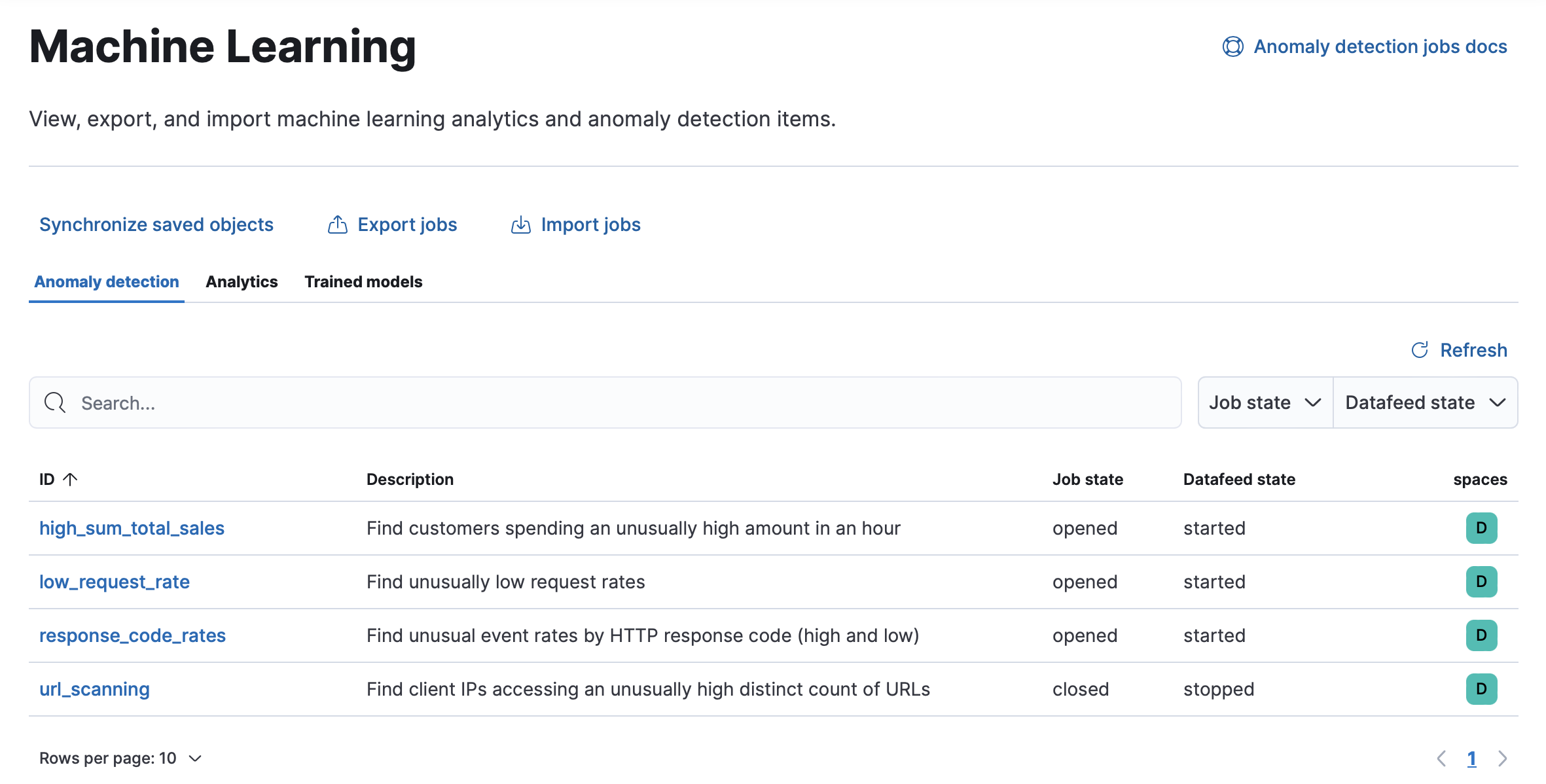 "Anomaly detection job management"