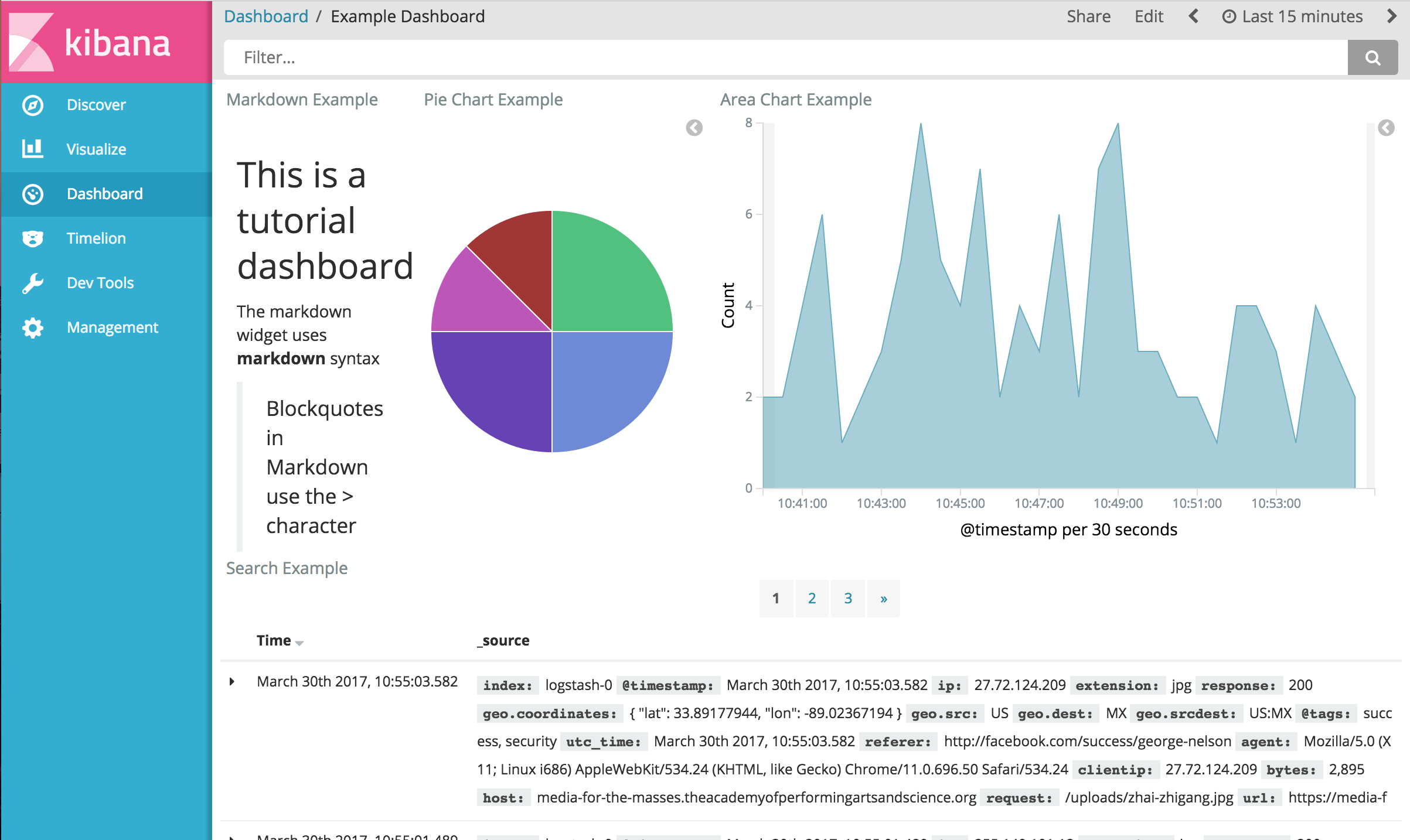 Example dashboard