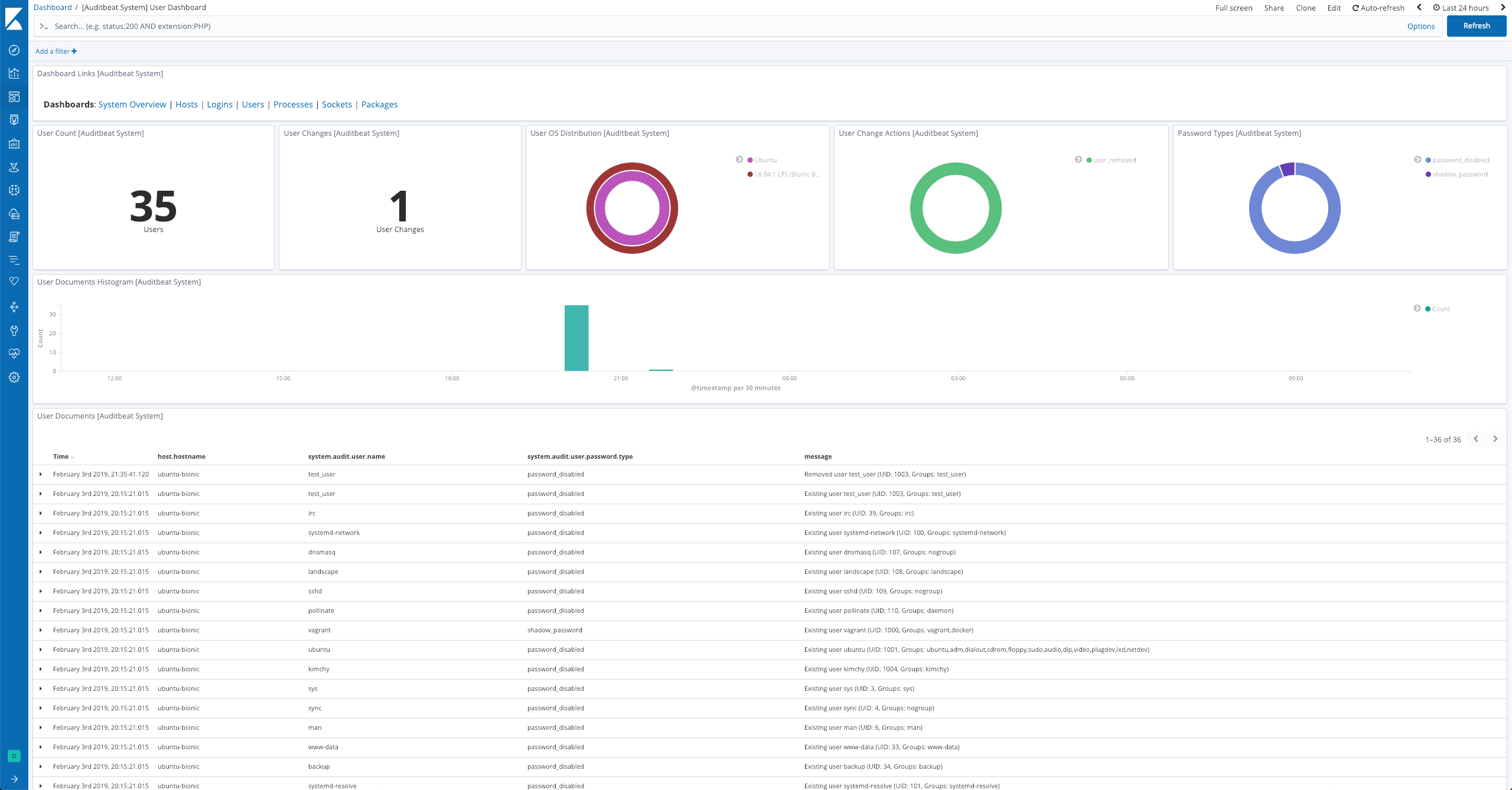 Auditbeat System User Dashboard