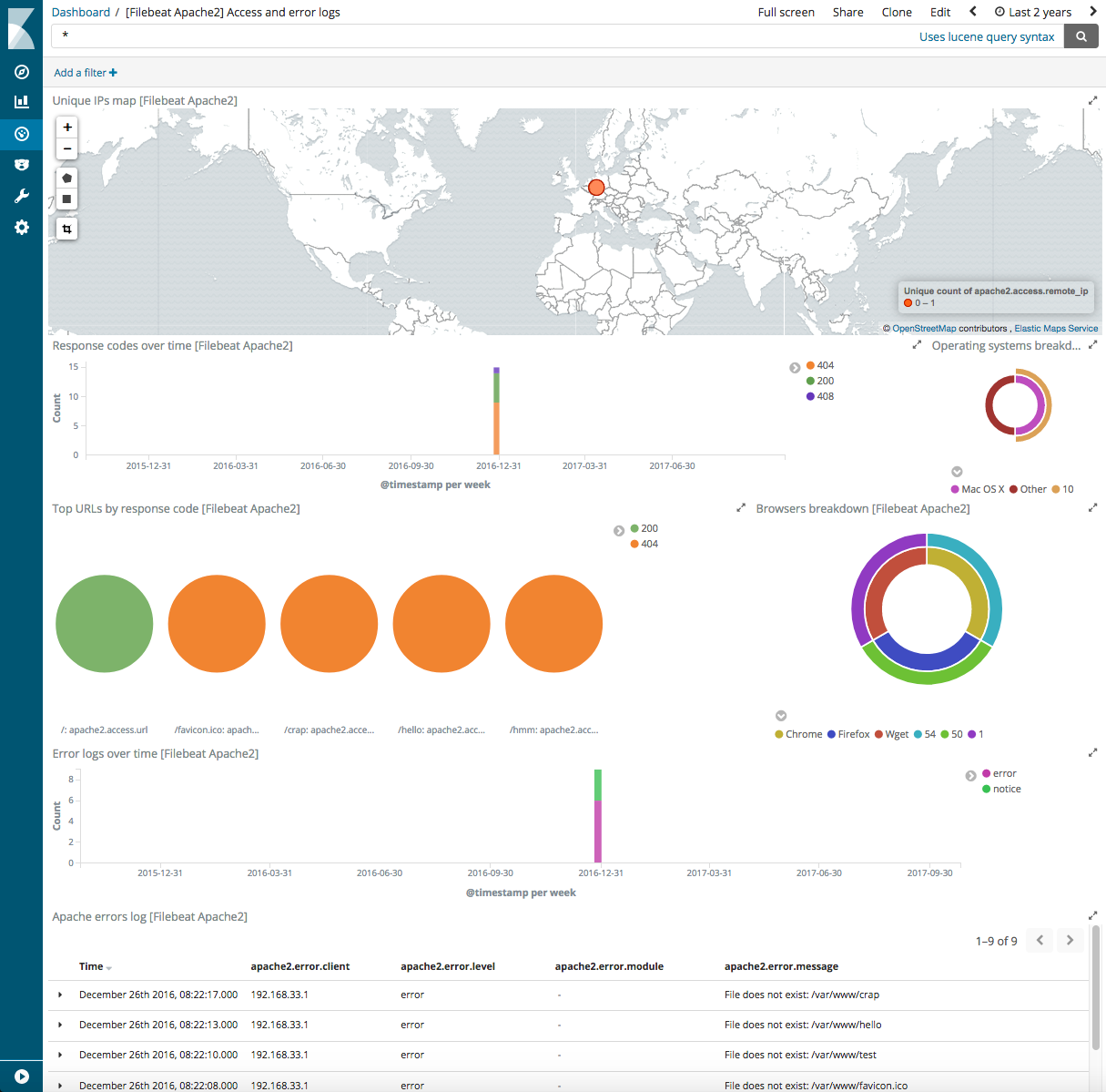 Apache2 Module Filebeat Reference 6 8 Elastic