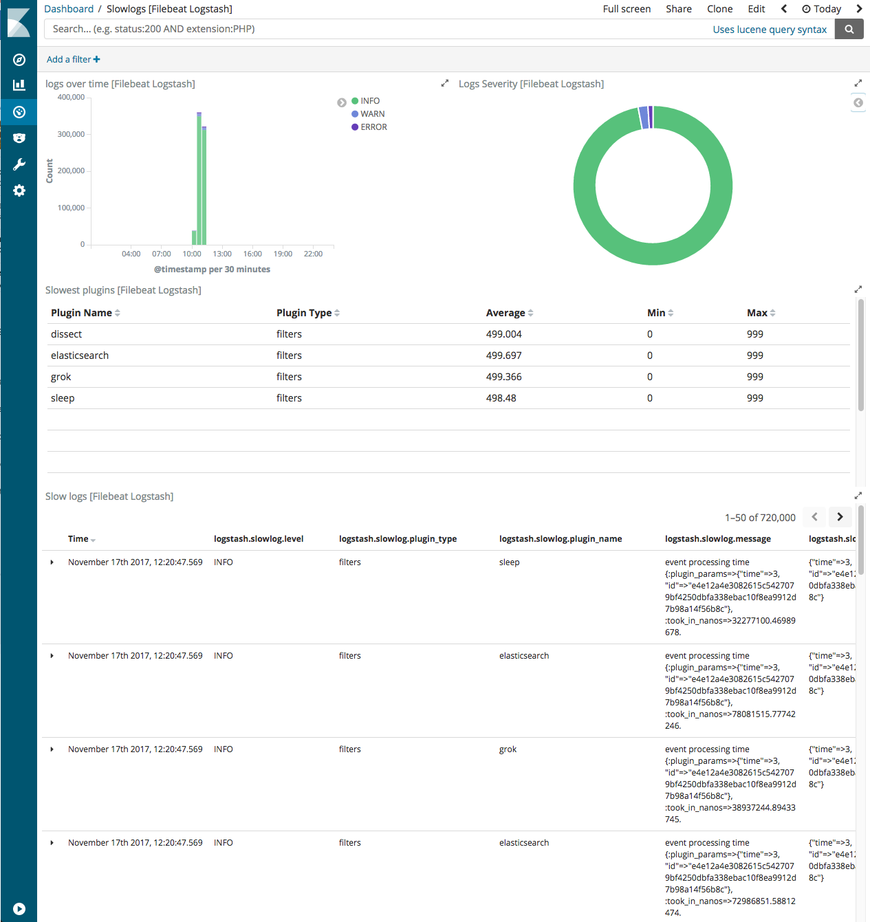 kibana logstash slowlog