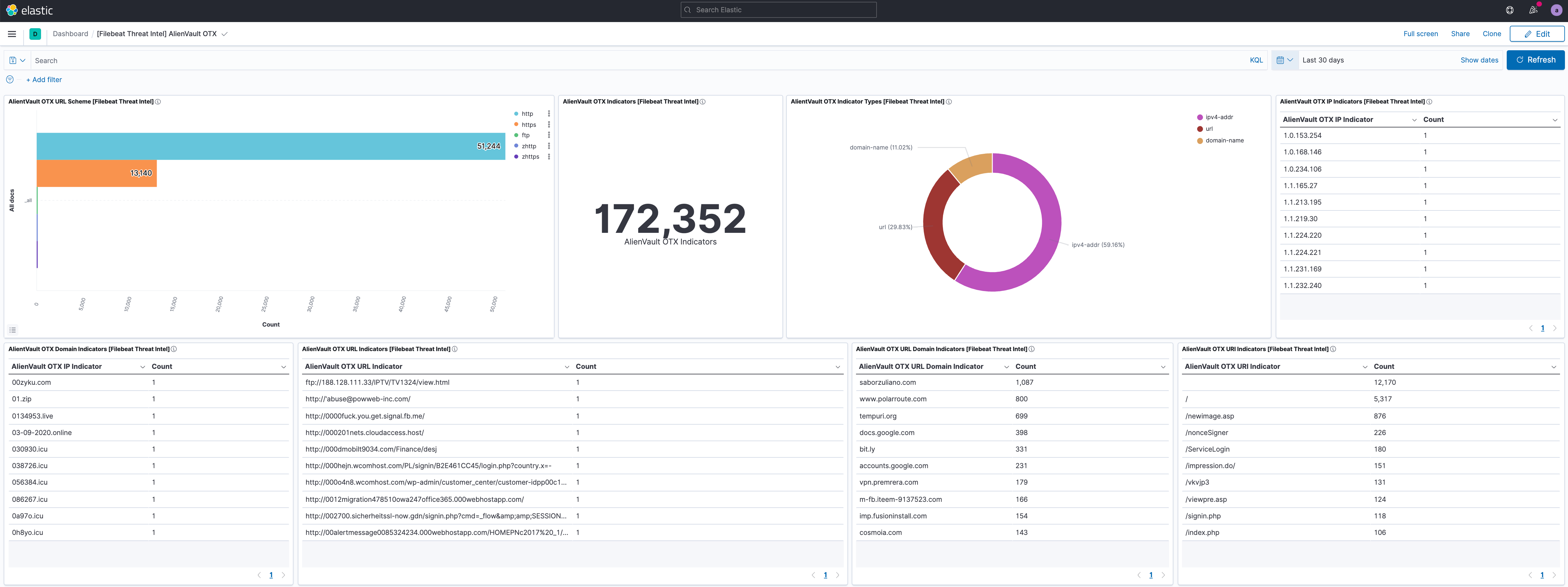 filebeat threatintel alienvault otx