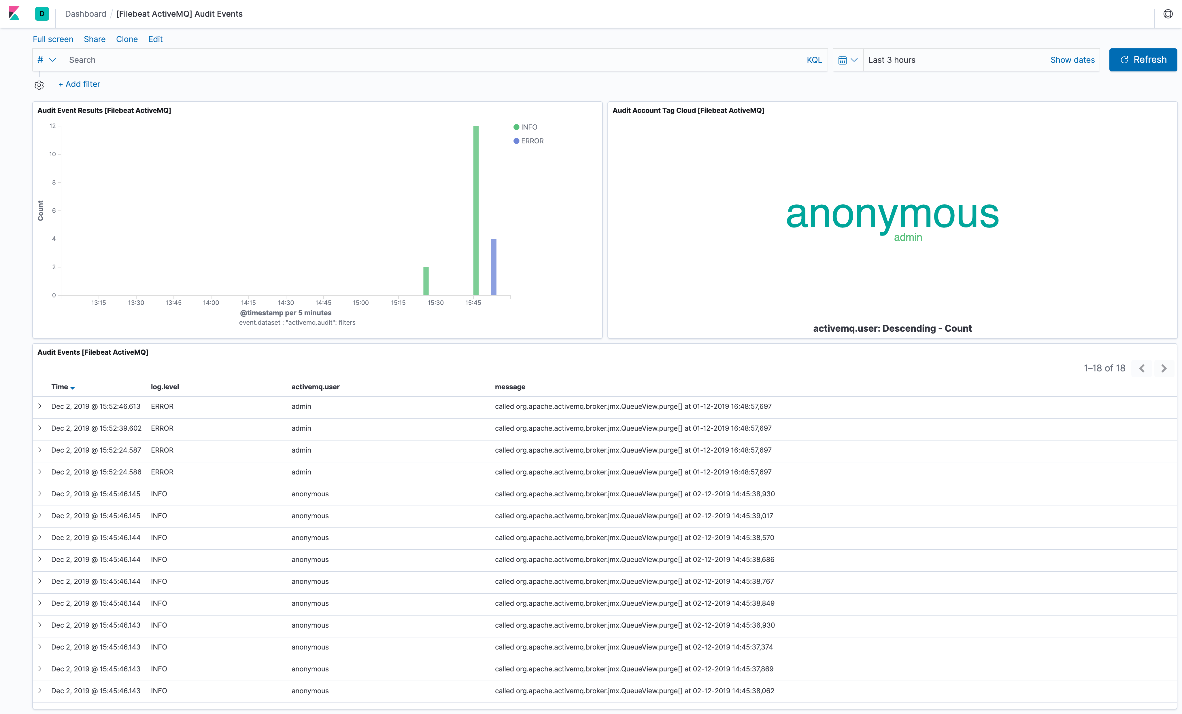 filebeat activemq audit events