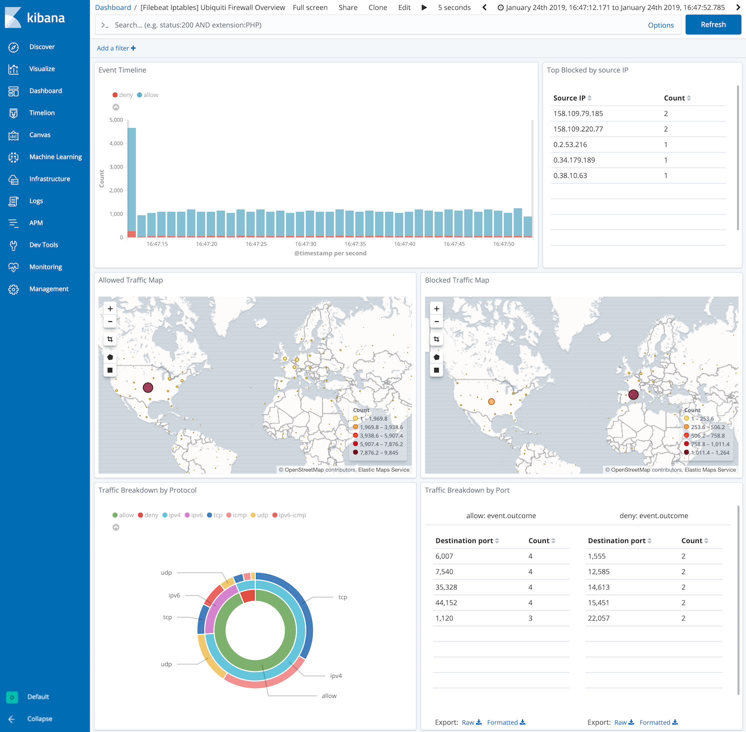 kibana iptables ubiquiti