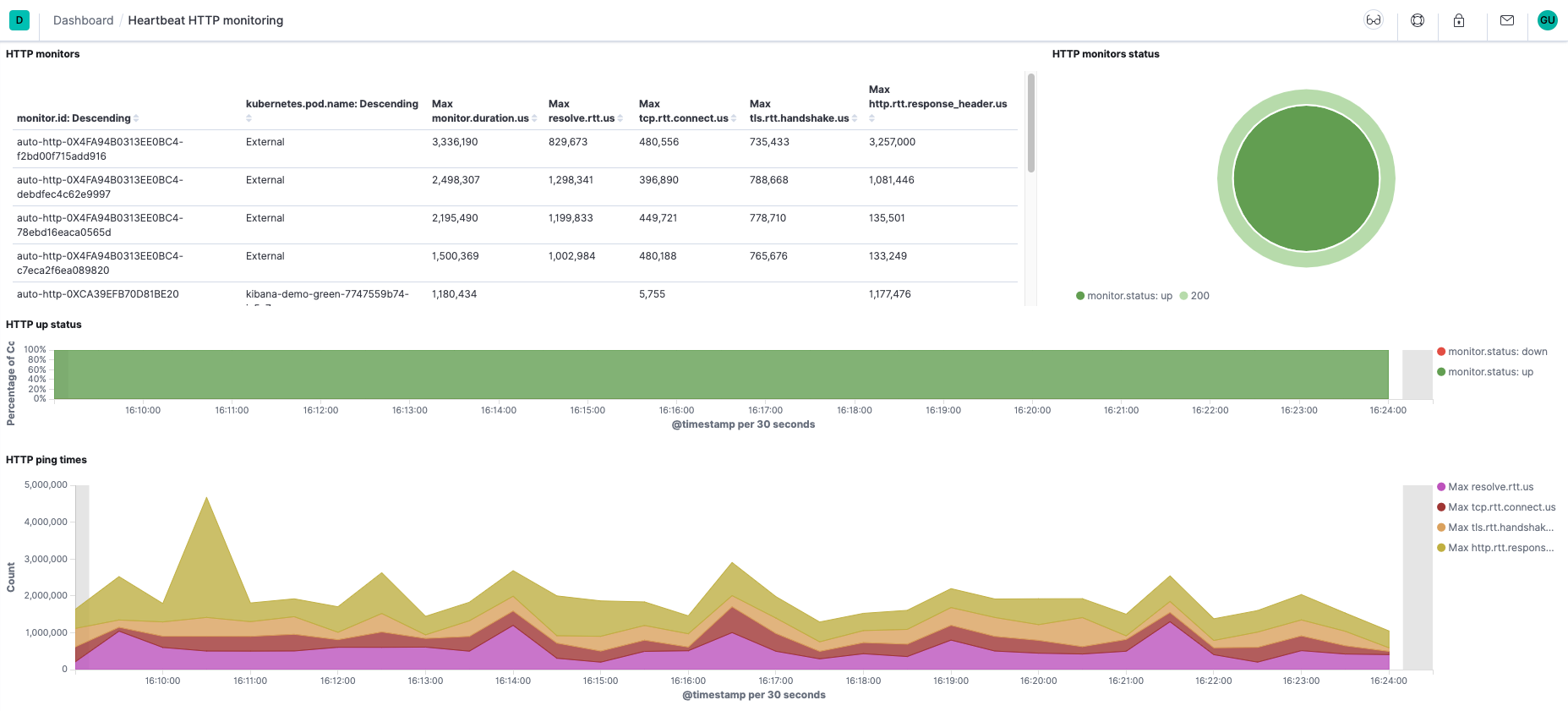 How Many Hearts Beat in Sync With Yours? – ritvikmath – drilling into data