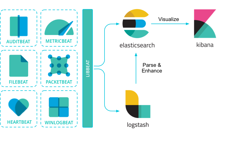 Beats: Data Shippers for Elasticsearch