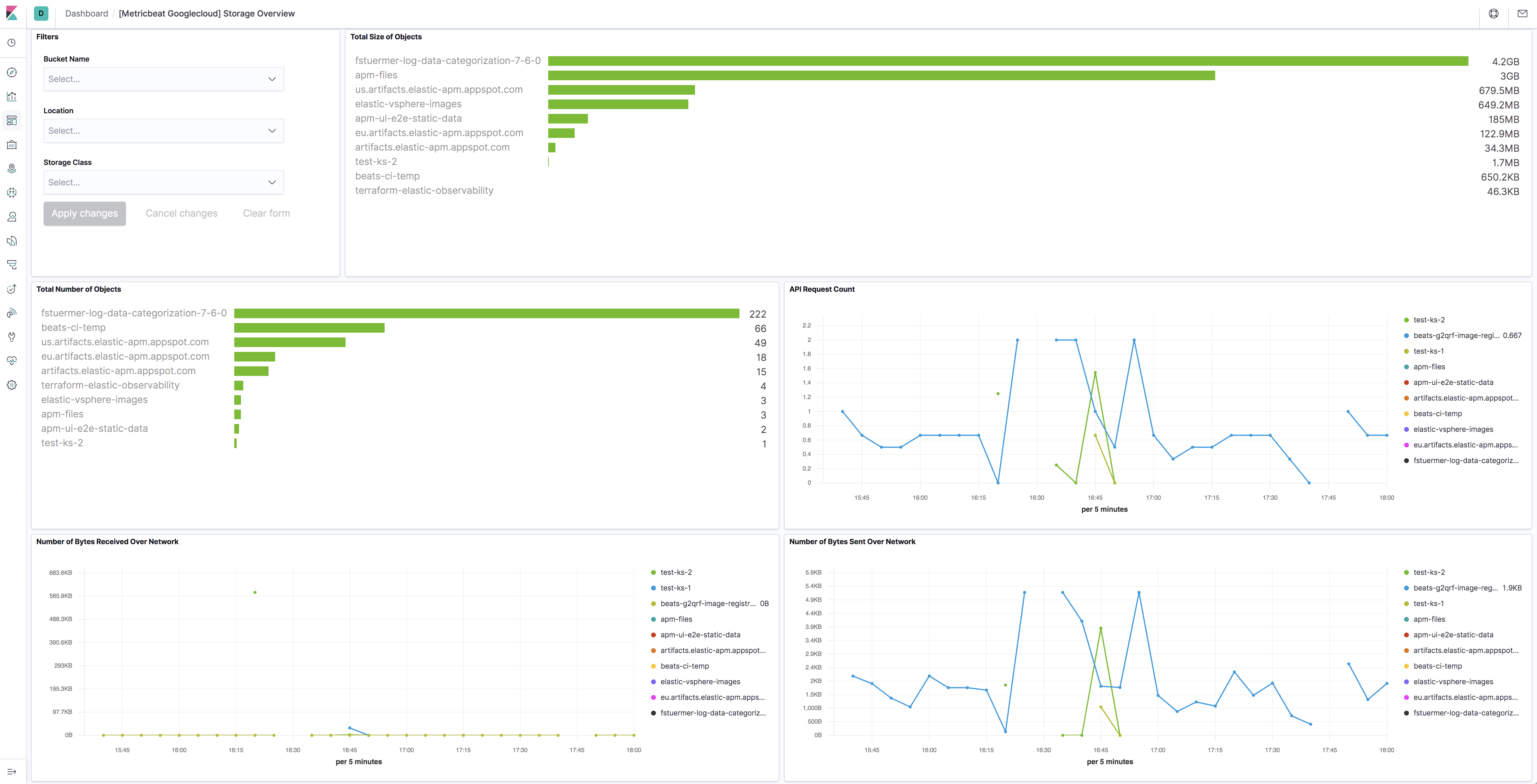 metricbeat googlecloud storage overview