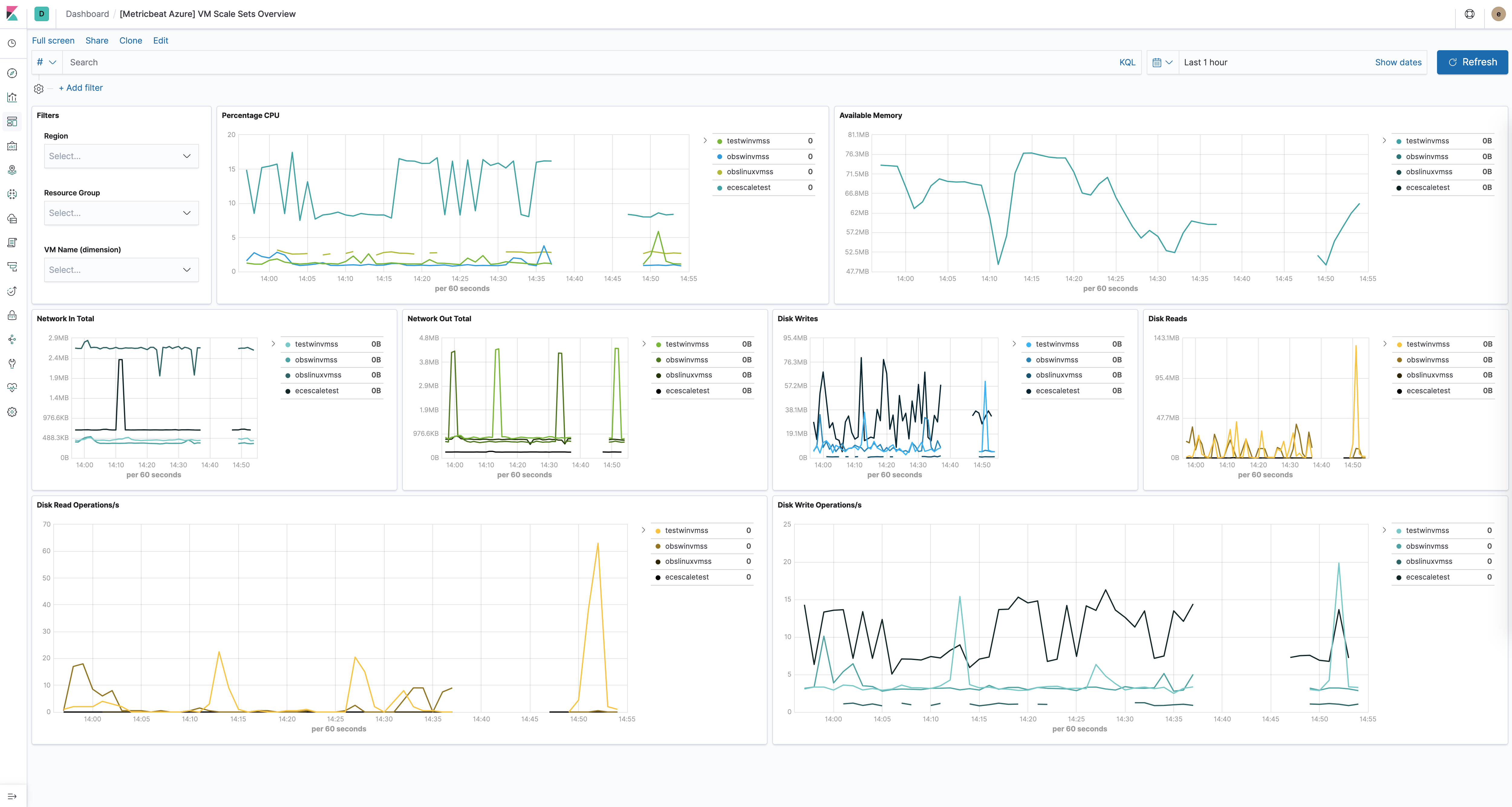 metricbeat azure vmss overview