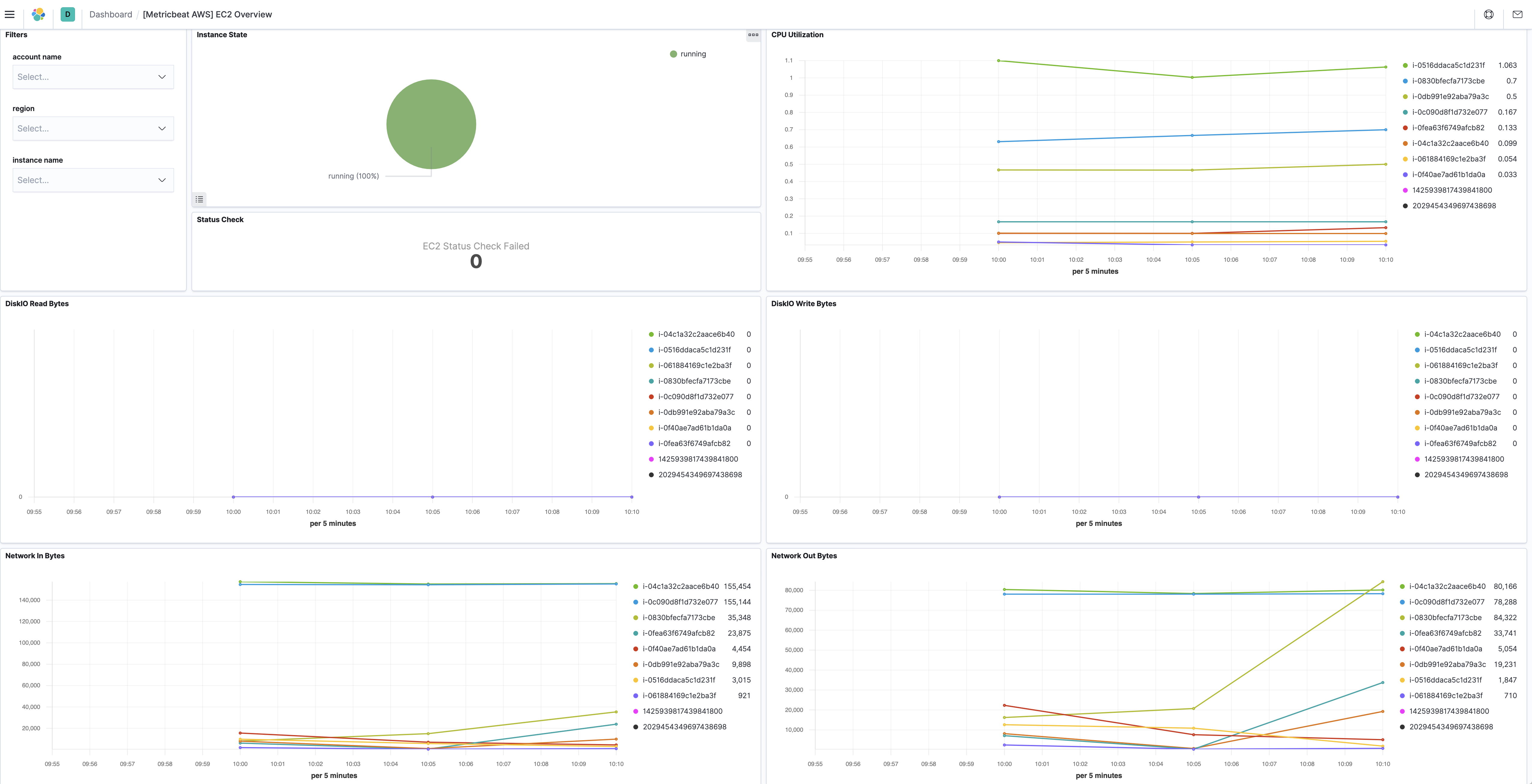 metricbeat aws ec2 overview