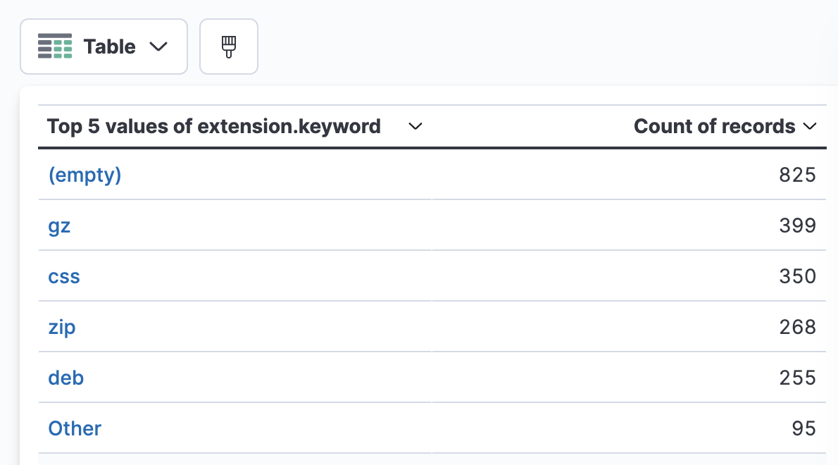 Table visualization showing links in the top 5 values column