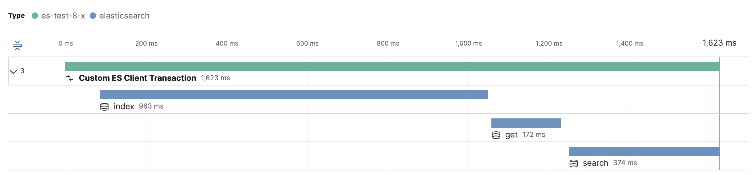 Distributed trace with Elasticsearch spans