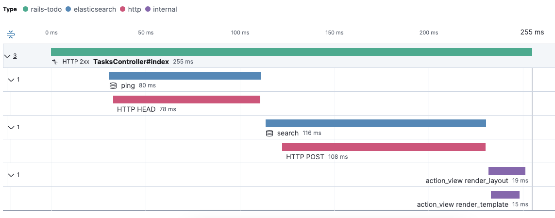 Distributed trace with Elasticsearch spans