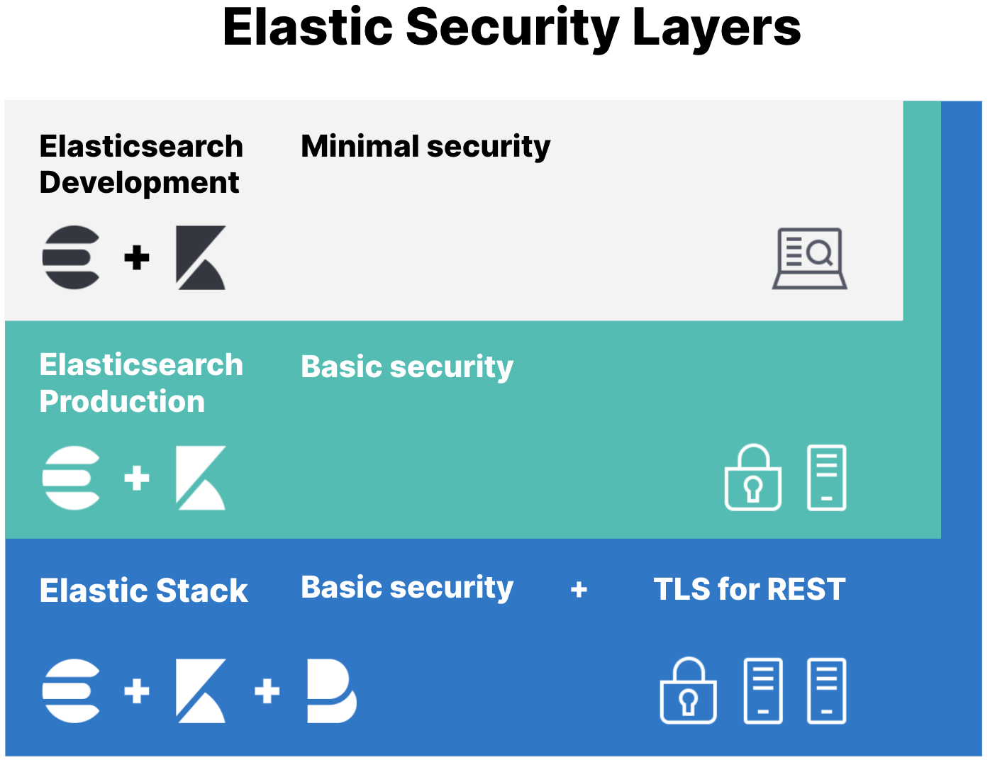 Elastic Events and Virtual Events for Elasticsearch and ELK Stack