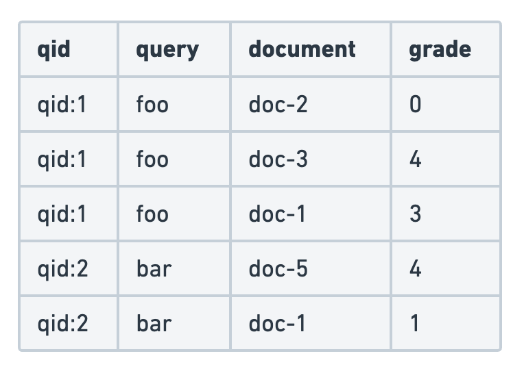 Judgment list example