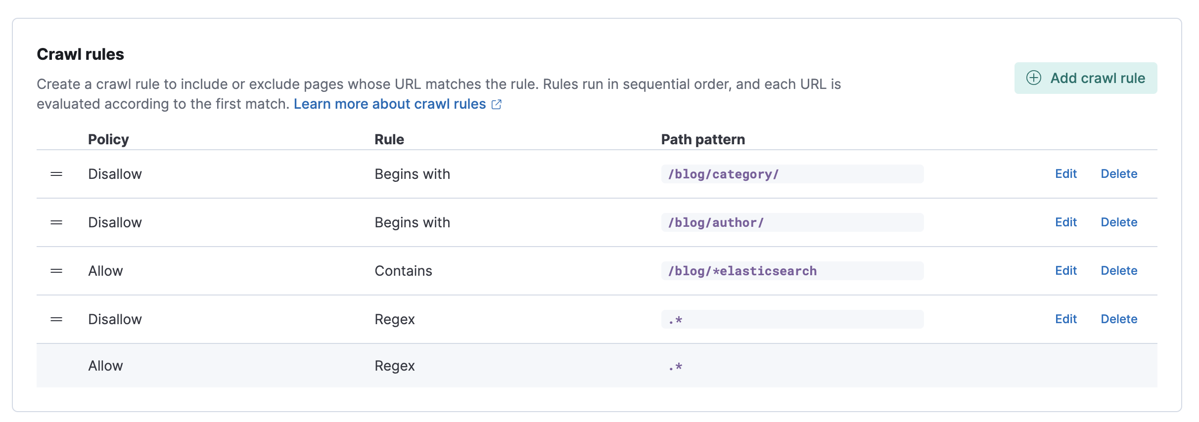 The list of crawl rules