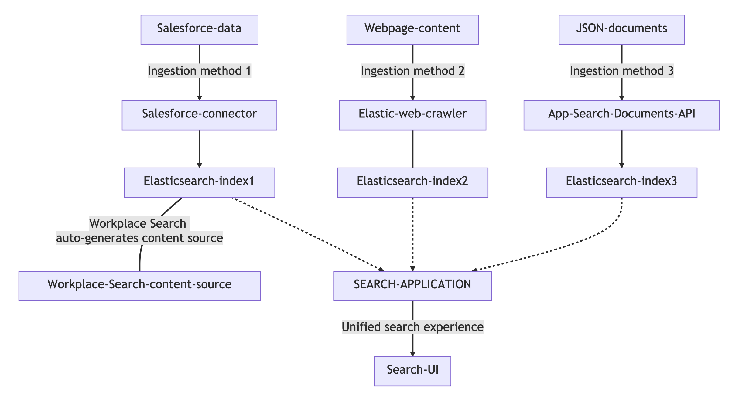 Accelerate search experiences with Elastic App Search and Google