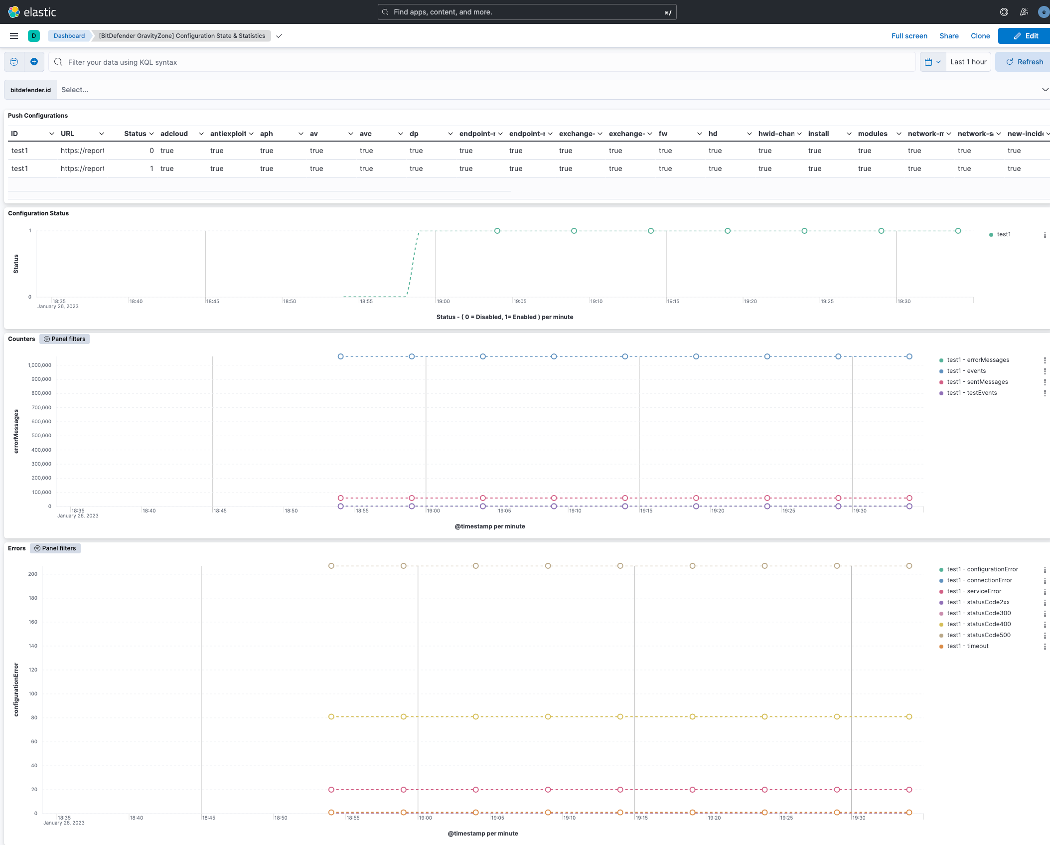 Configuration State & Statistics Dashboard