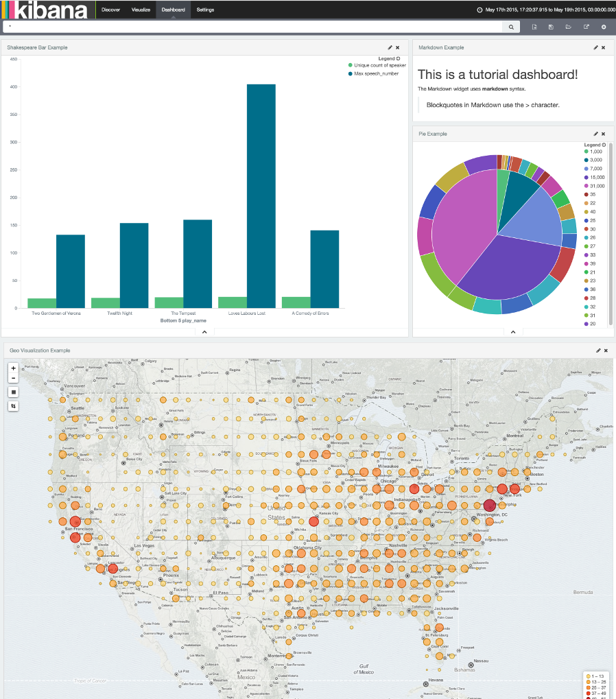 tutorial dashboard