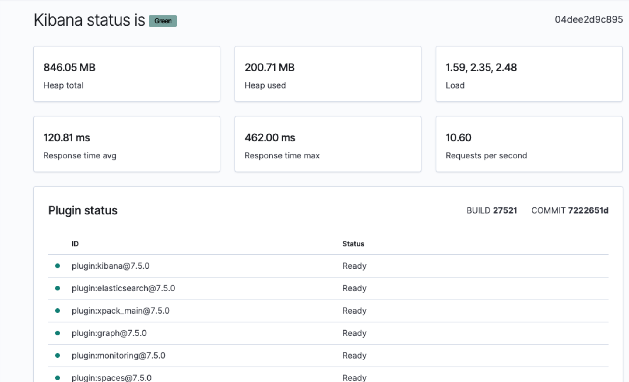 kibana status page 7 5 0