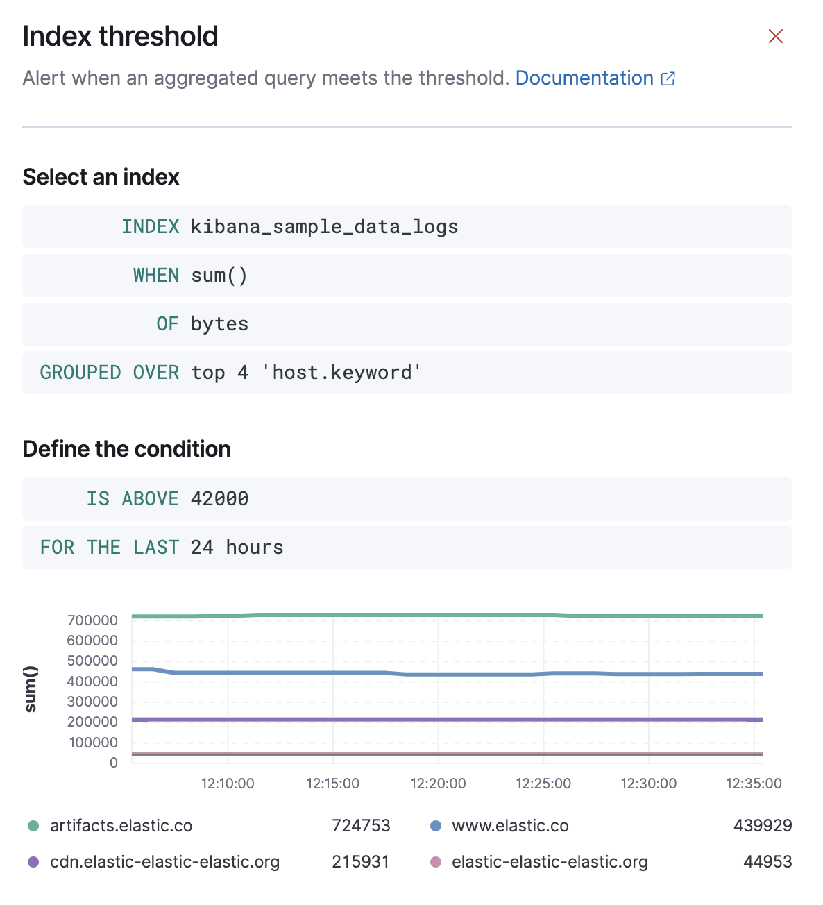 UI for defining alert conditions on an index threshold alert