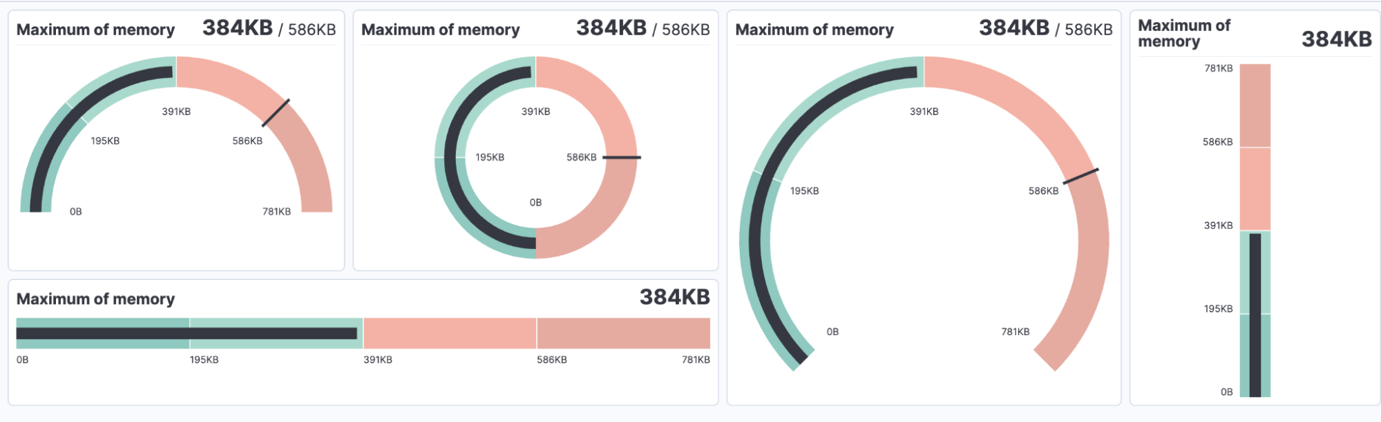 An image of the new gauge chats.