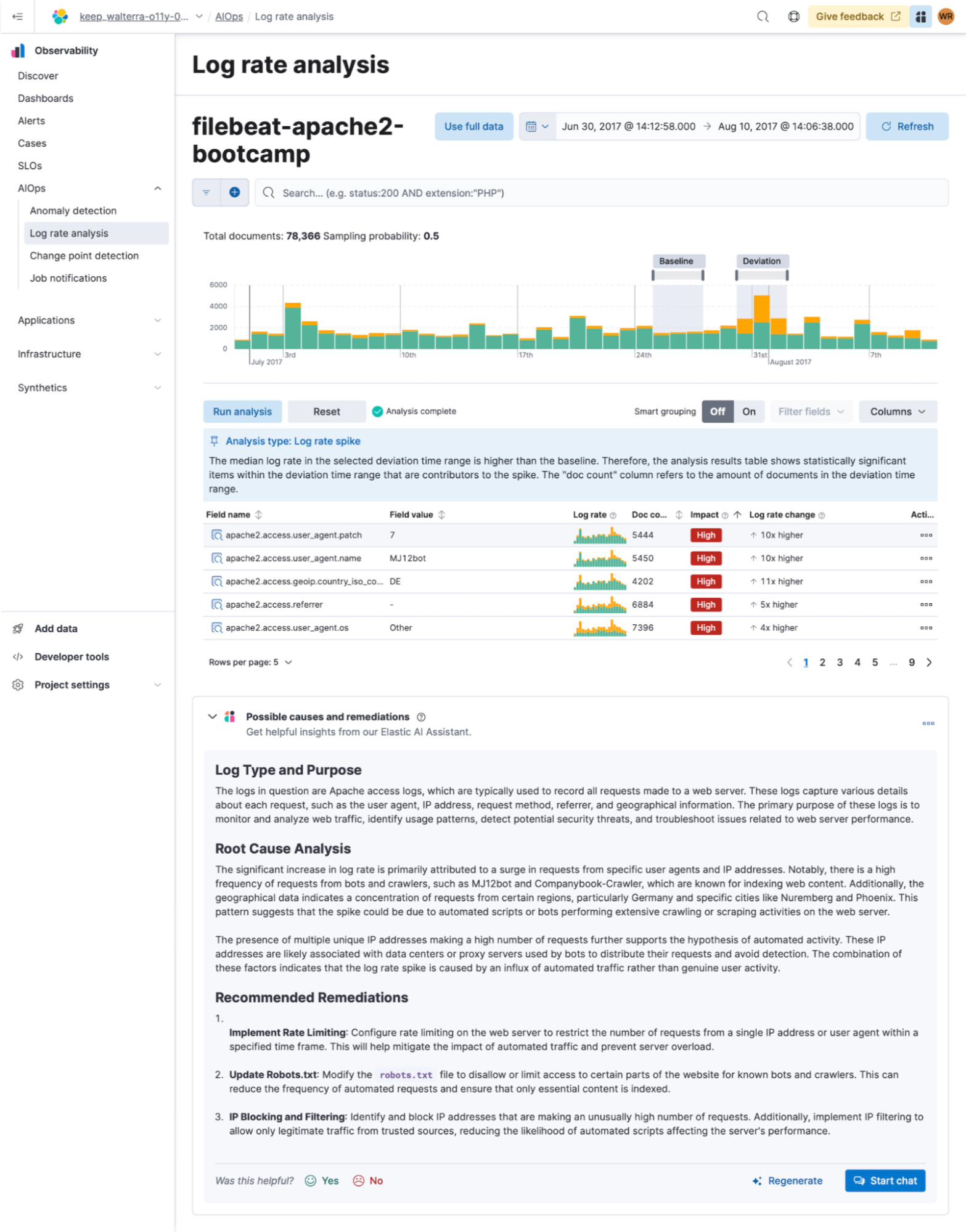 Log Rate Analysis contextual insights in serverless Observability