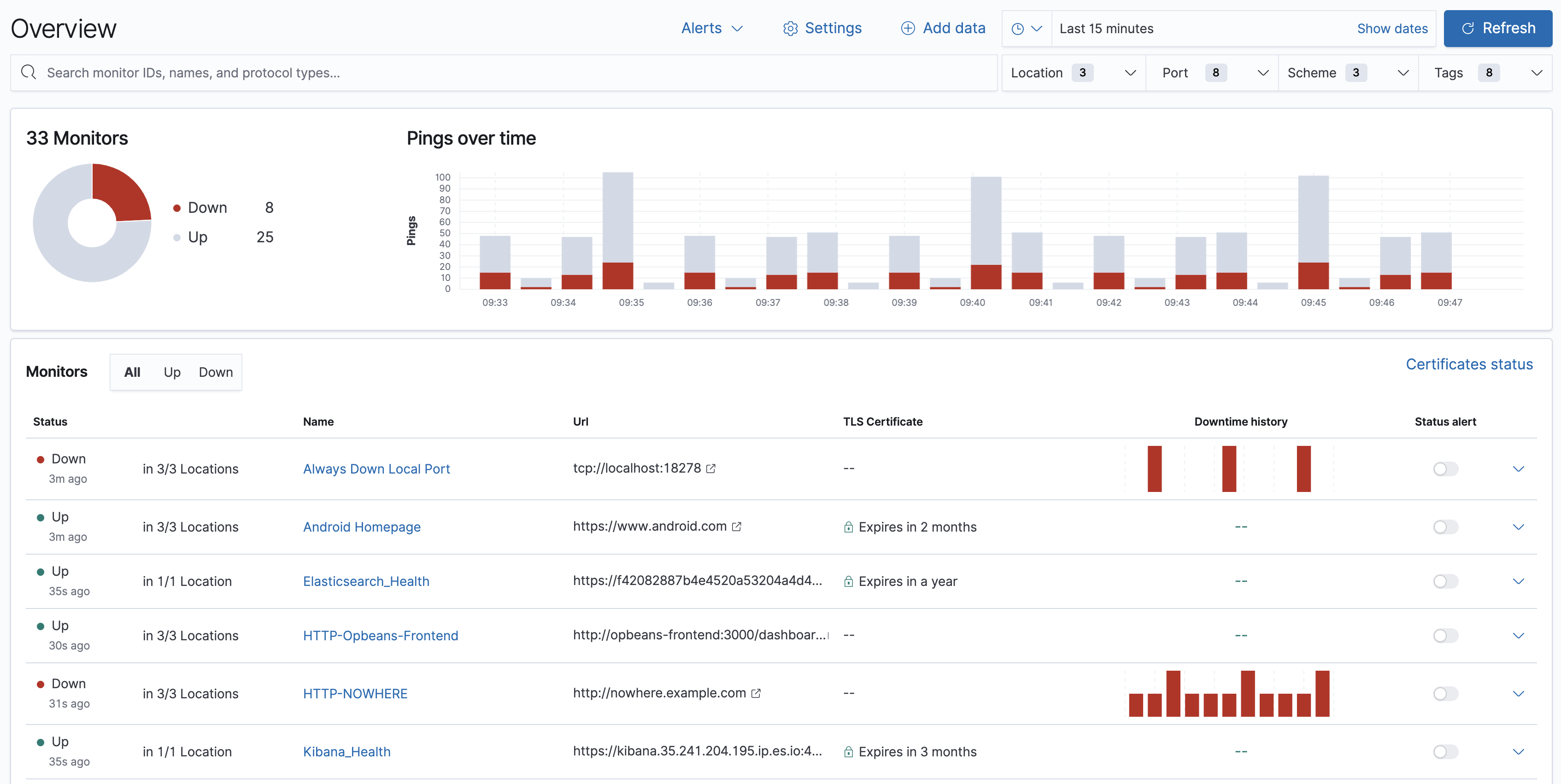 Uptime app in Kibana