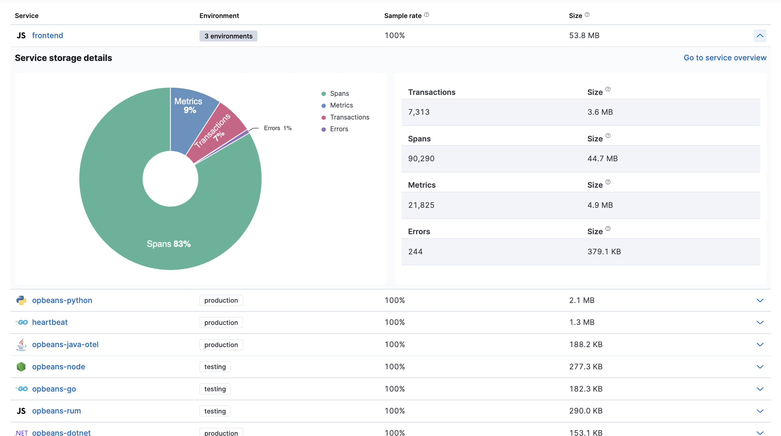 APM Storage Explorer service breakdown