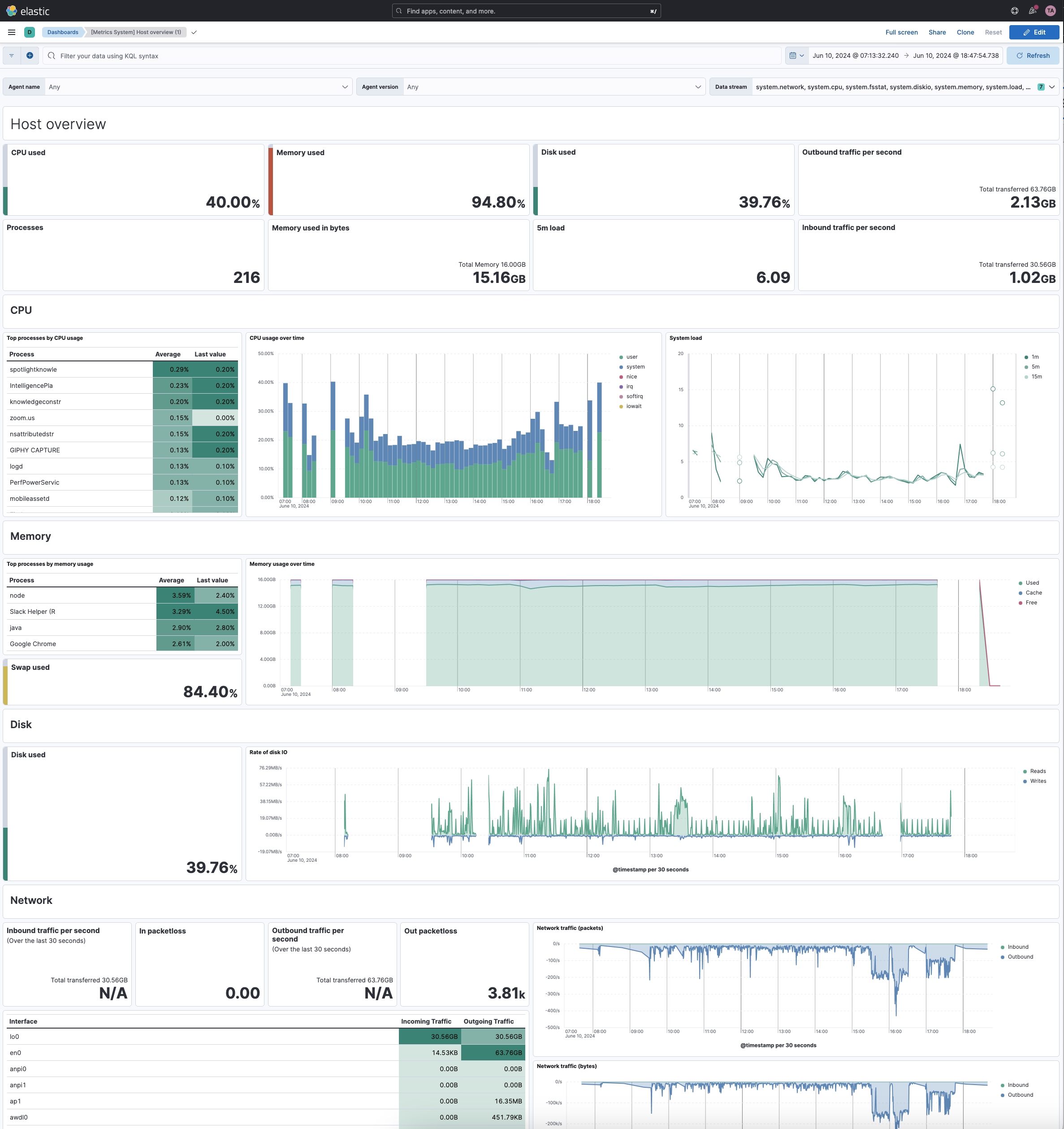 Example dashboard