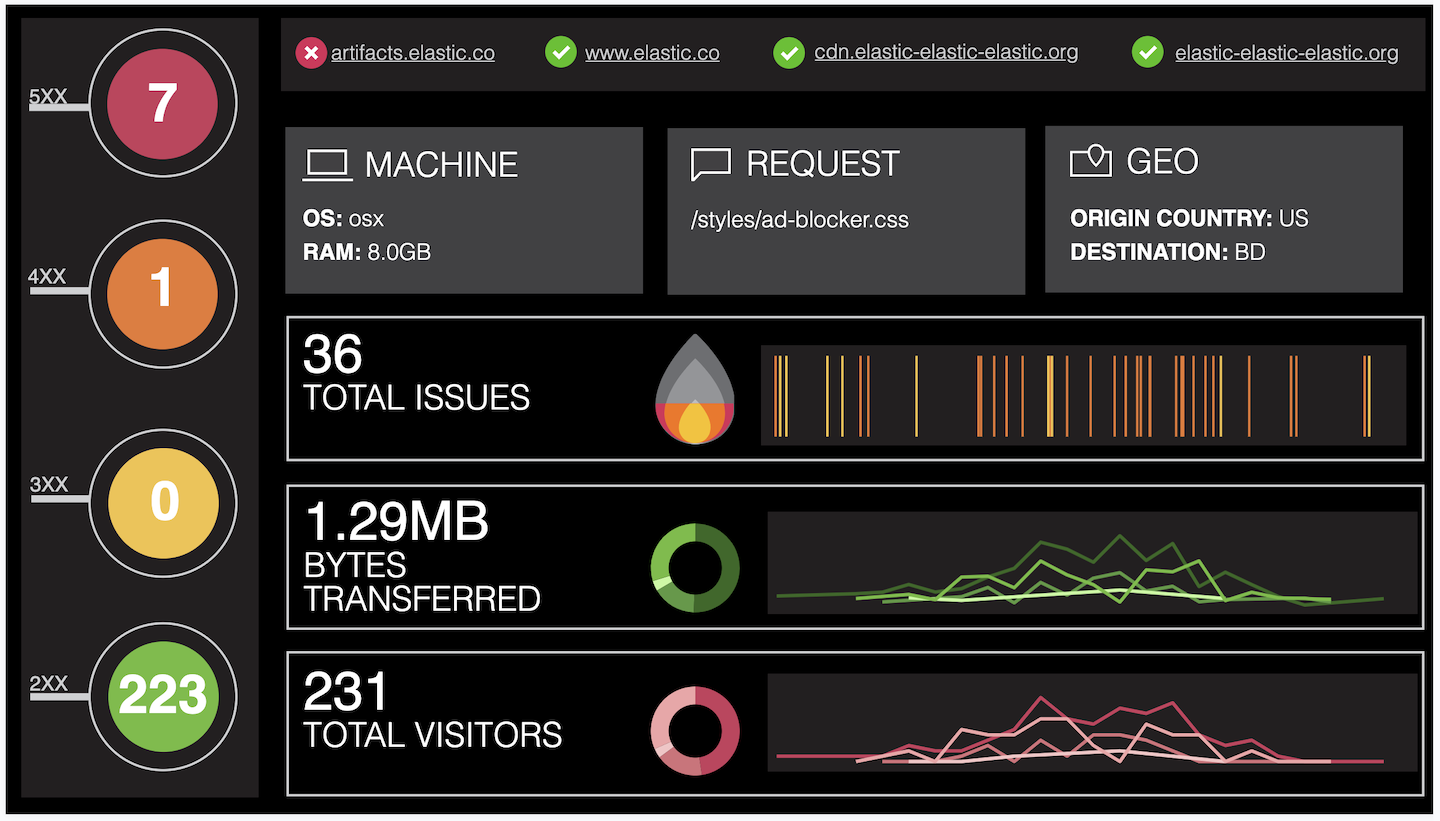 Canvas | Kibana Guide [8.13] | Elastic