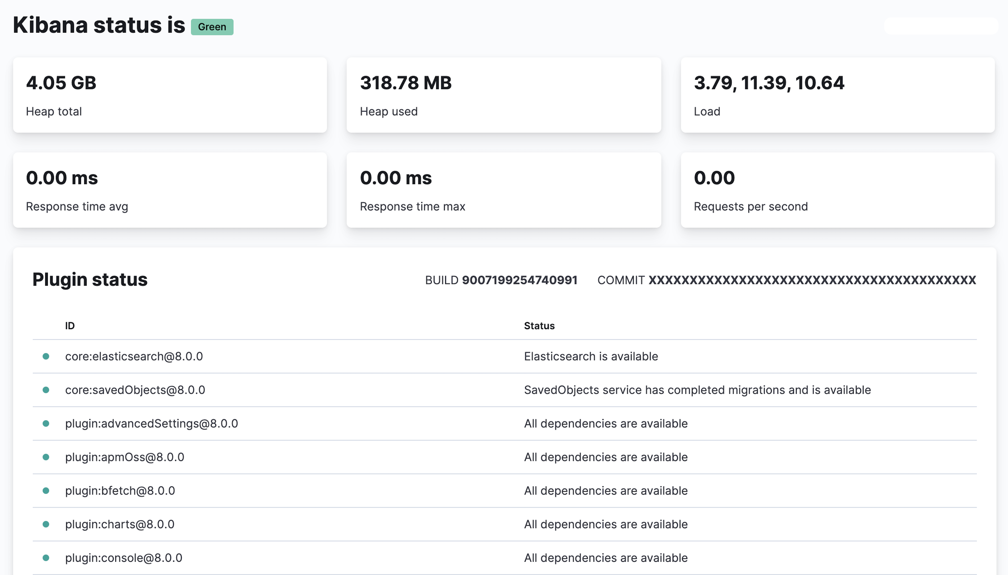 Entendendo o Kibana da Elastic. O Kibana permite que você dê forma