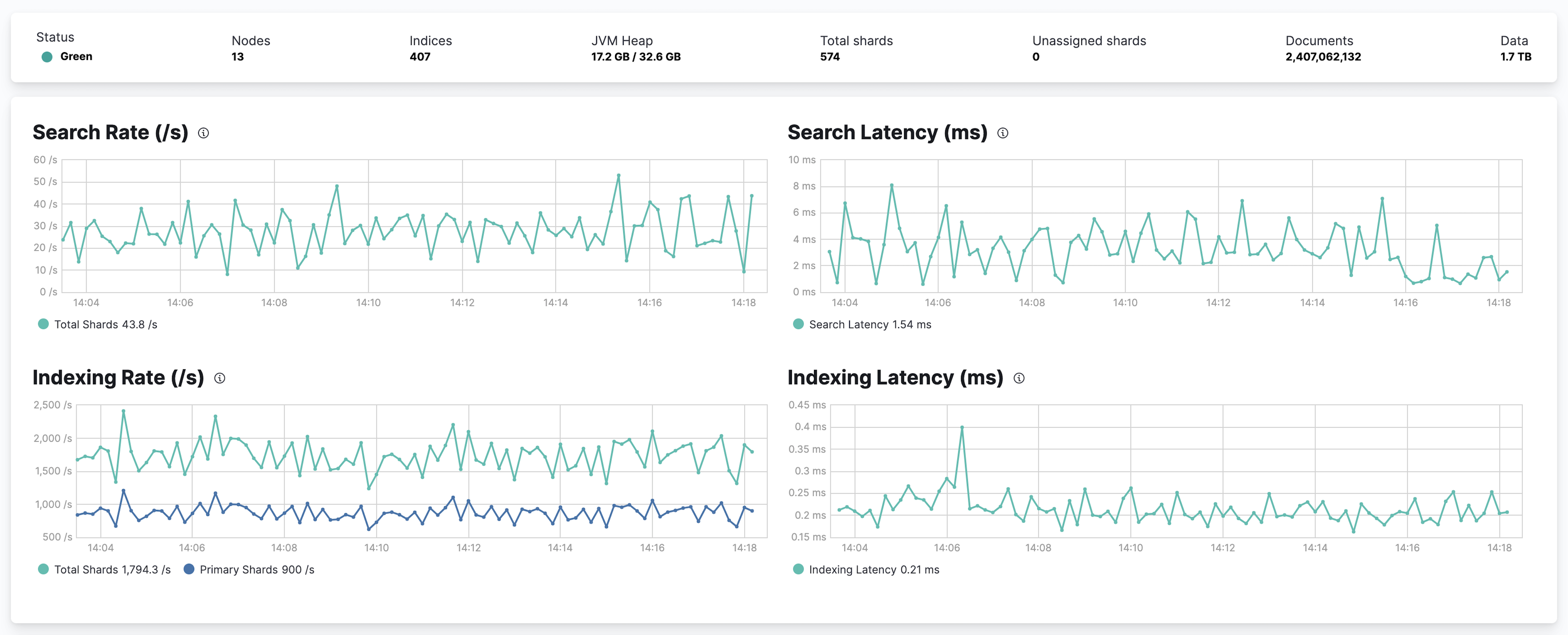 Elasticsearch Monitoring Metrics Kibana Guide 8.13 Elastic