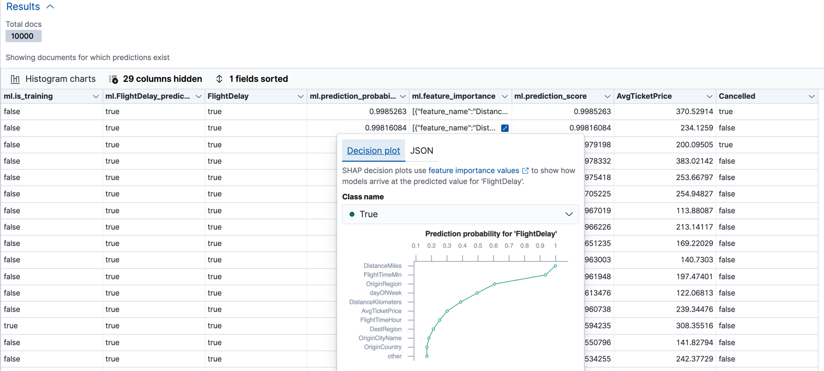 A decision plot for feature importance values in Kibana