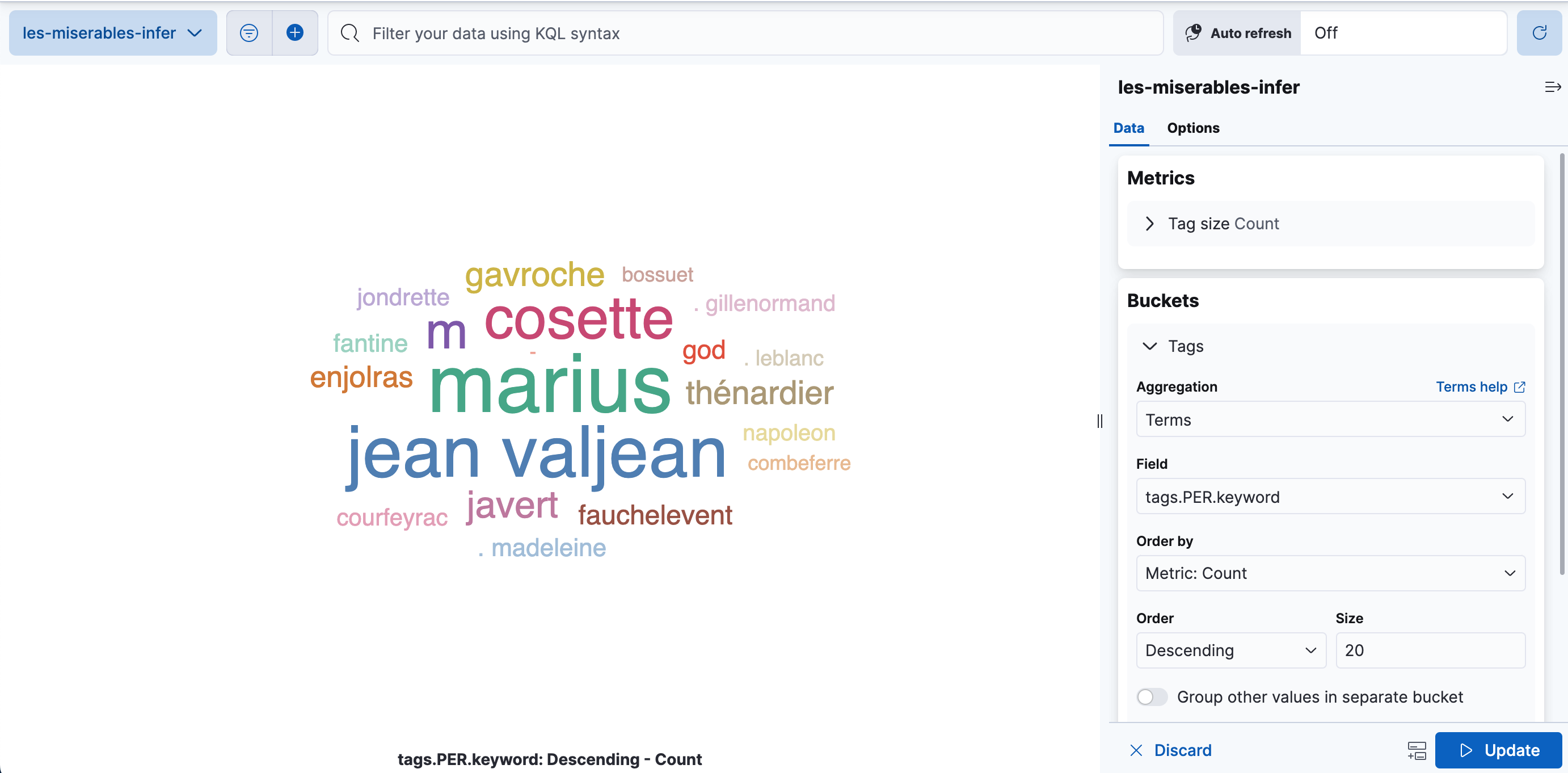 Tag cloud created from Les Misérables