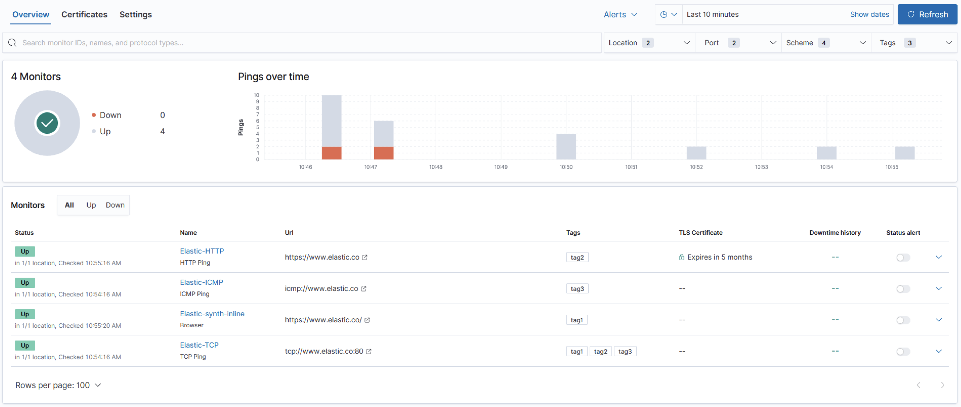 Synthetics app overview