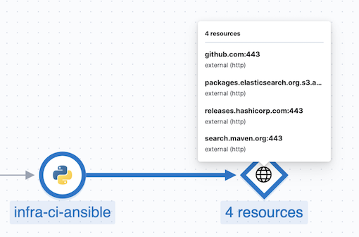 Ansible Service Map 