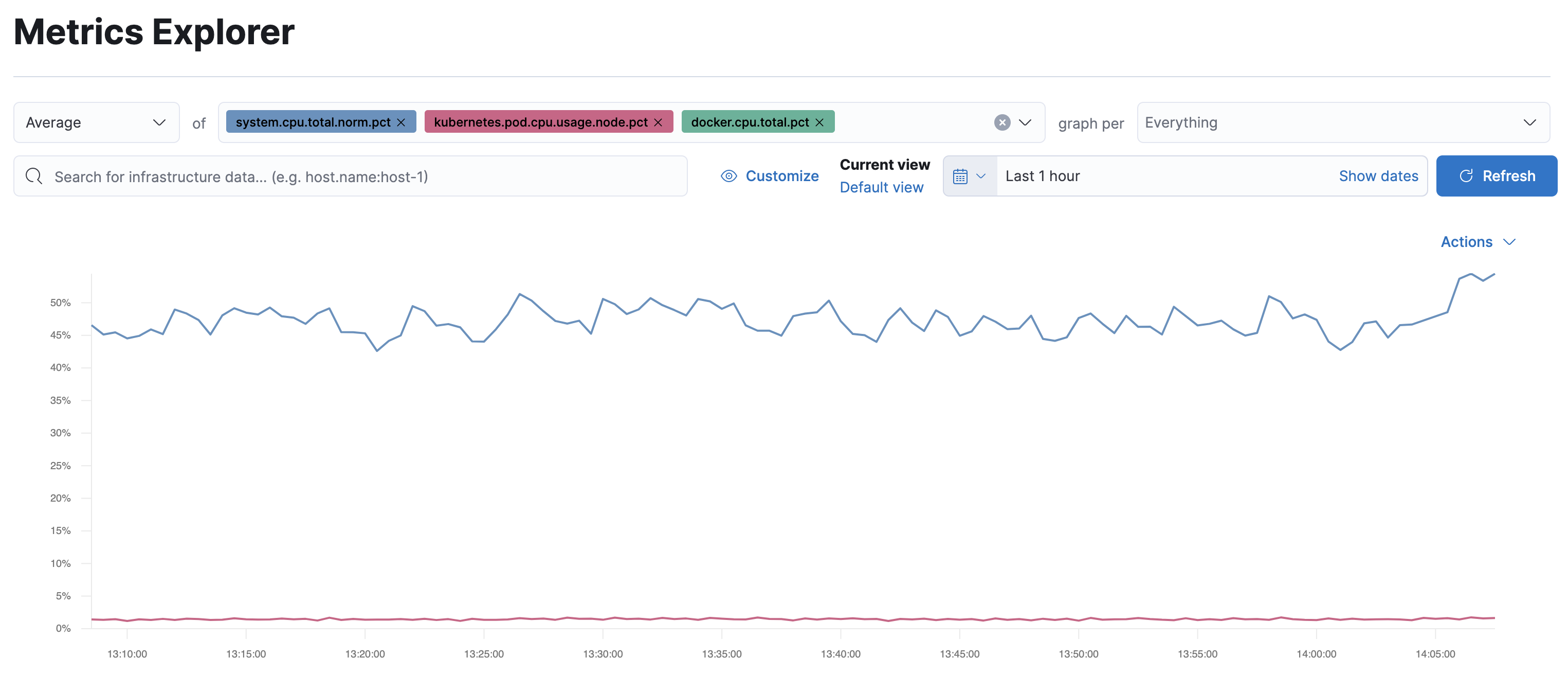 Metrics explorer