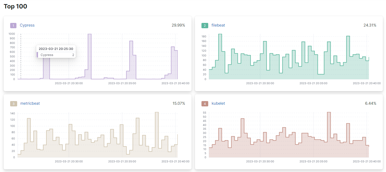 profiling stacktraces smaller graphs