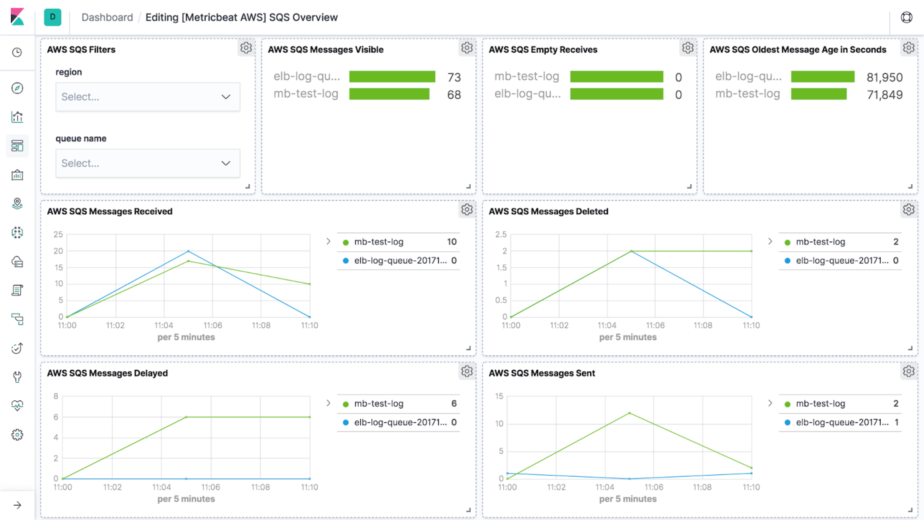 Screenshot showing the SQS overview dashboard