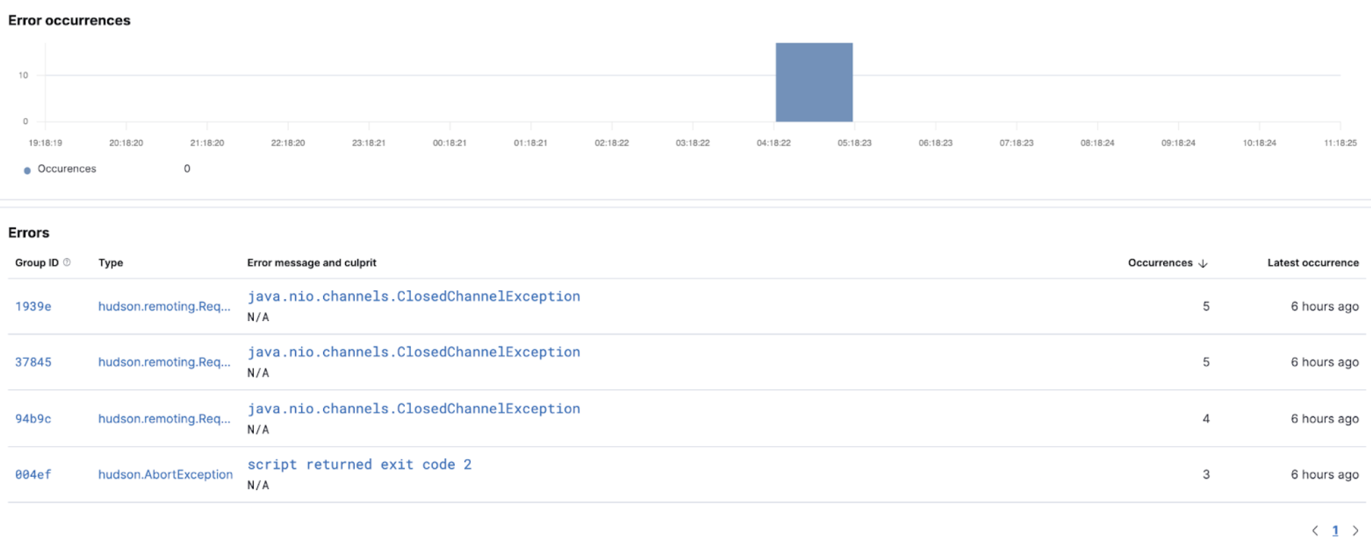 Jenkins pipeline build errors