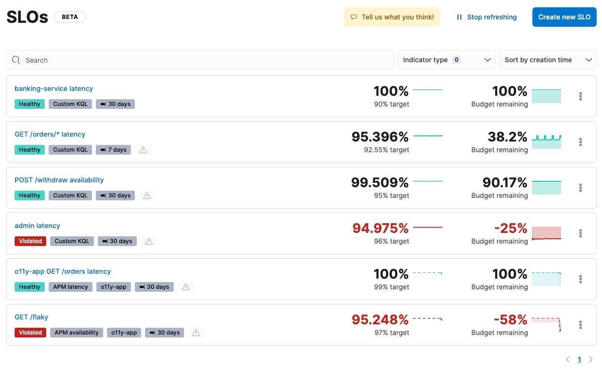 slo dashboard