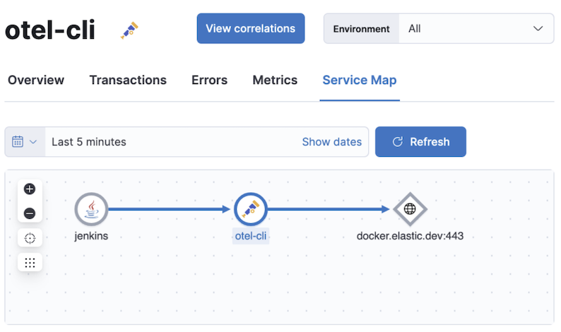 Jenkins service map view