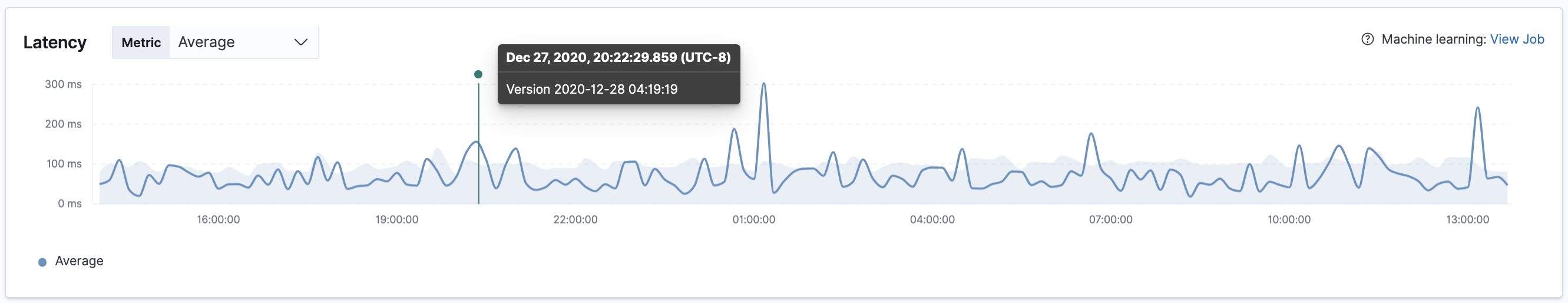 Example view of transactions annotation in the APM UI in Kibana