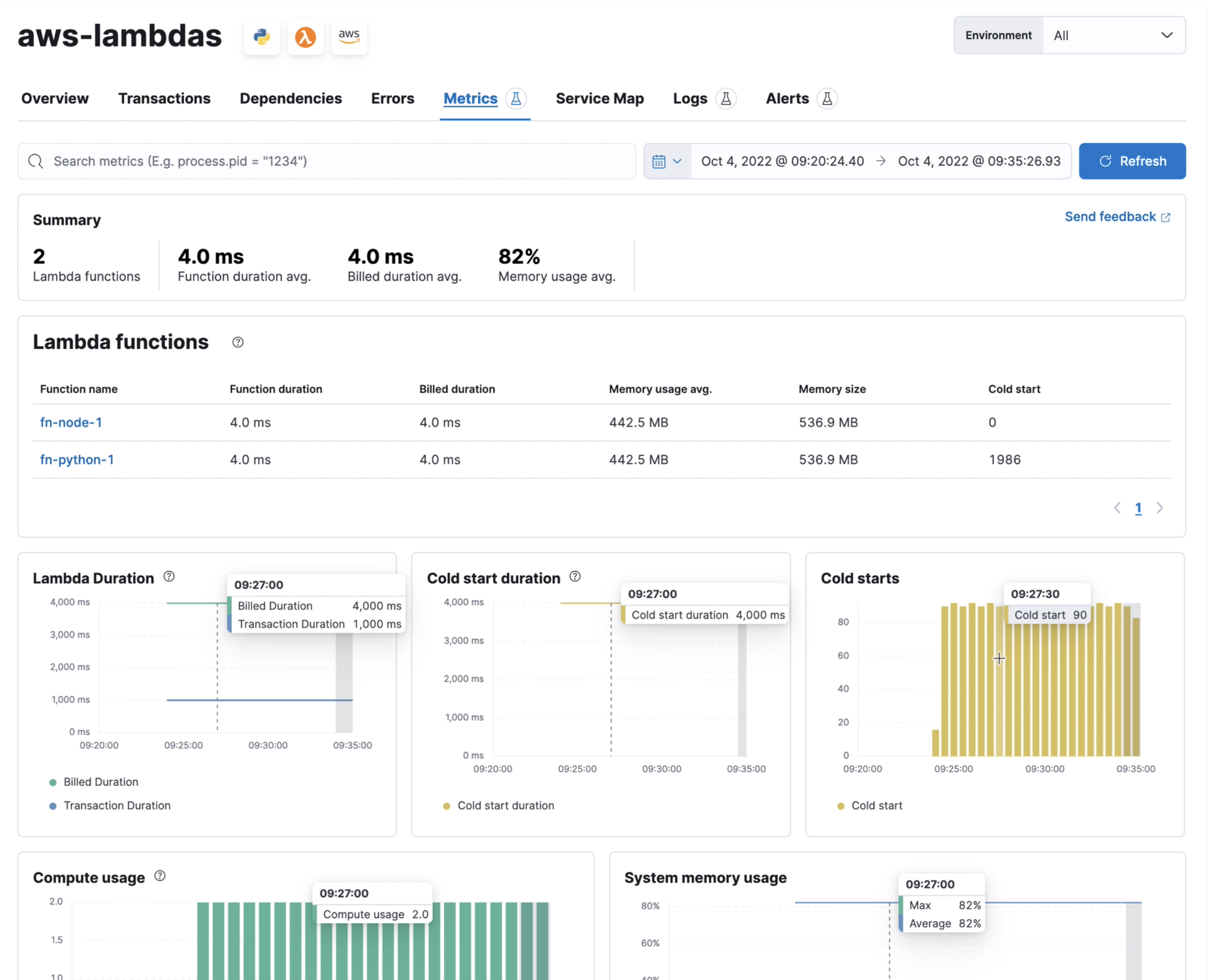 lambda overview