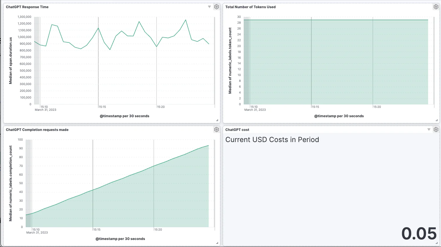 screenshot of the Azure OpenAI APM dashboard