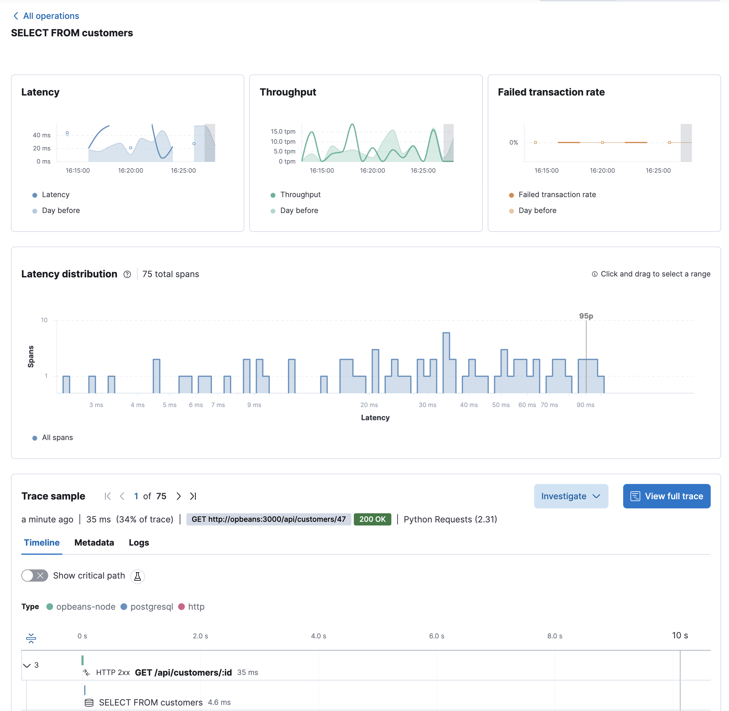 operations detail view in the APM UI in Kibana