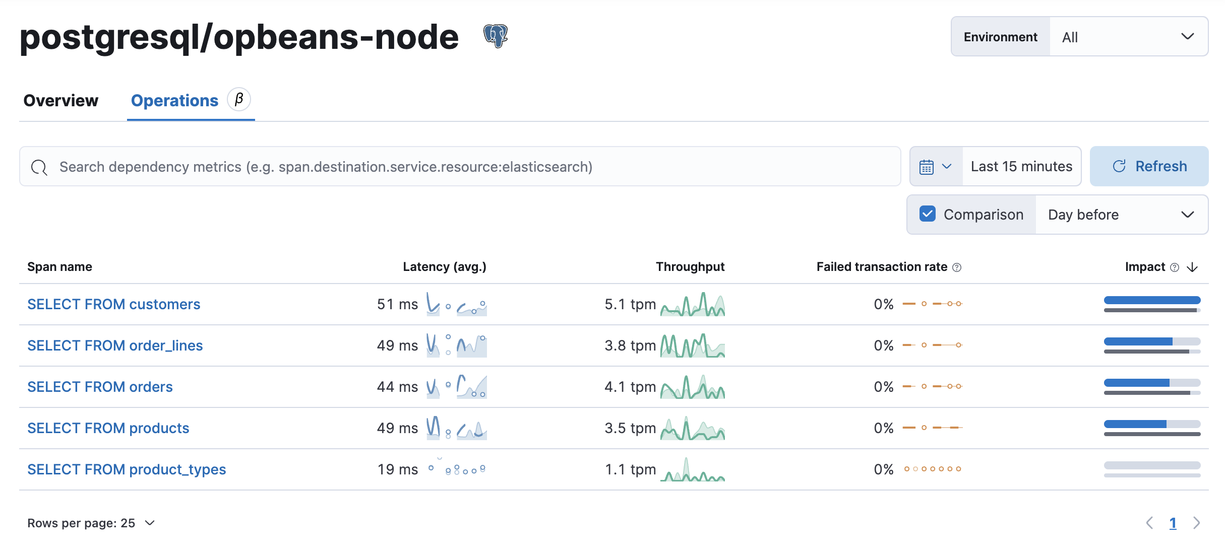 operations view in the APM UI in Kibana